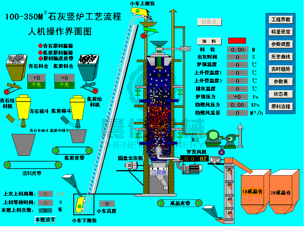 石灰立窯DCS自動化控制系統